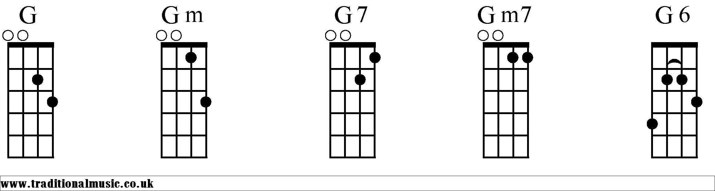 banjo chords